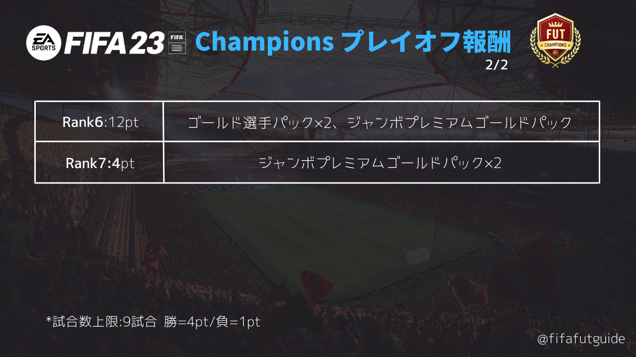 【FIFA23】FUT Champions解説情報まとめ | FIFA FUTGUIDE